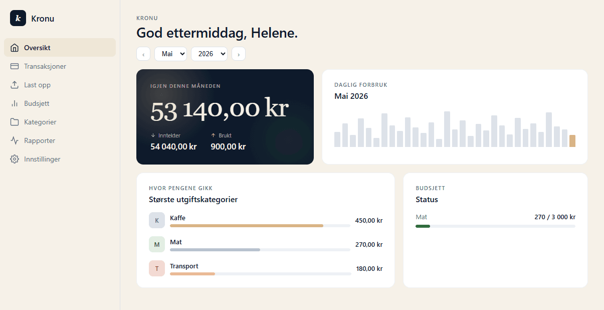 Kronu oversikt